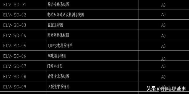 弱电人员必备技能：大型弱电项目的图纸应该怎么看？