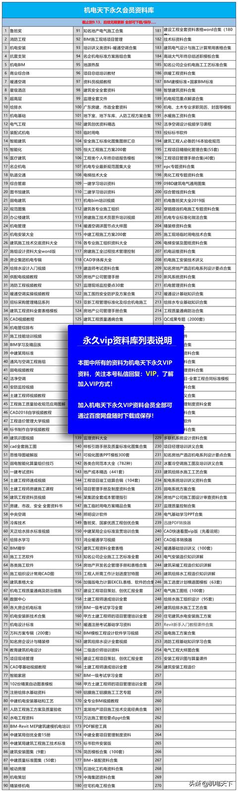 建筑弱电系统安装与识图（建议收藏！）