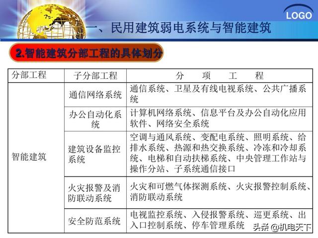 建筑弱电系统安装与识图（建议收藏！）