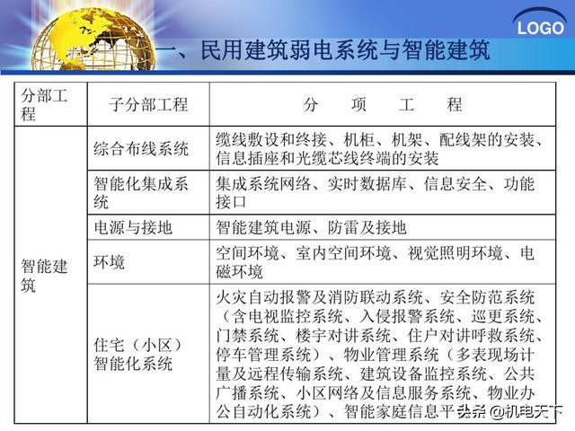 建筑弱电系统安装与识图（建议收藏！）