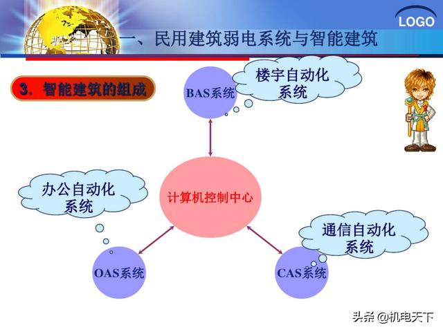 建筑弱电系统安装与识图（建议收藏！）