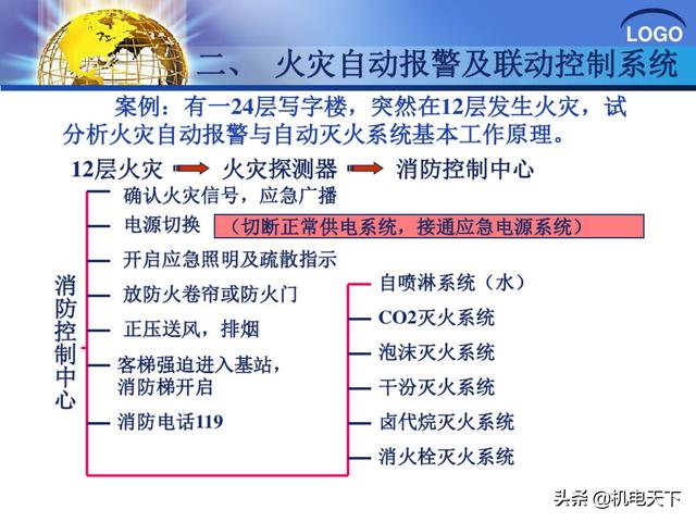 建筑弱电系统安装与识图（建议收藏！）