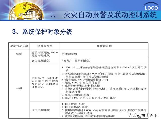 建筑弱电系统安装与识图（建议收藏！）