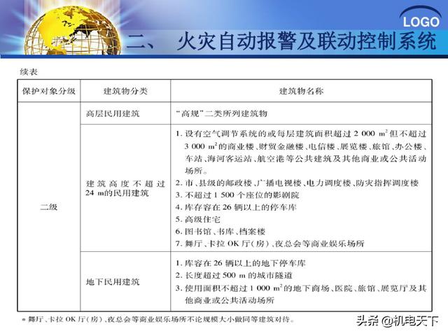 建筑弱电系统安装与识图（建议收藏！）
