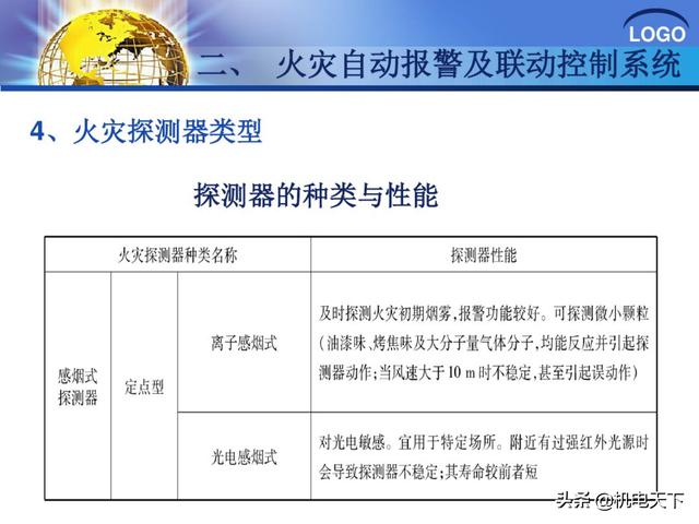 建筑弱电系统安装与识图（建议收藏！）