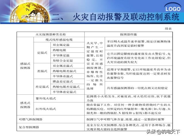 建筑弱电系统安装与识图（建议收藏！）