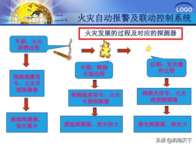 建筑弱电系统安装与识图（建议收藏！）