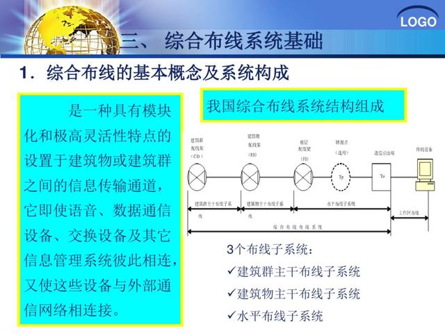 建筑弱电系统安装与识图（建议收藏！）