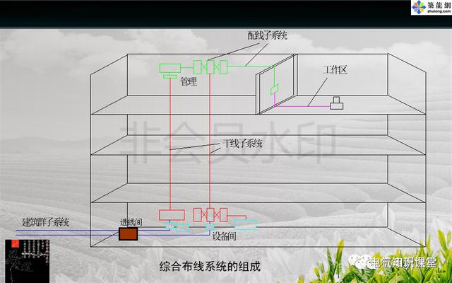 建筑强电与弱电系统的基础知识（PPT图文介绍），建议收藏