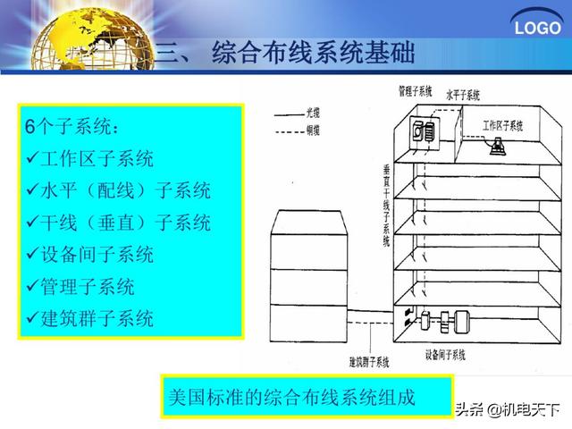 建筑弱电系统安装与识图（建议收藏！）