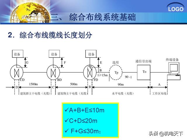 建筑弱电系统安装与识图（建议收藏！）