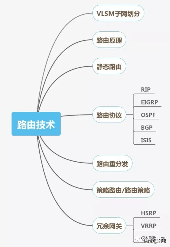 要做好弱电项目，这六个软件少不了