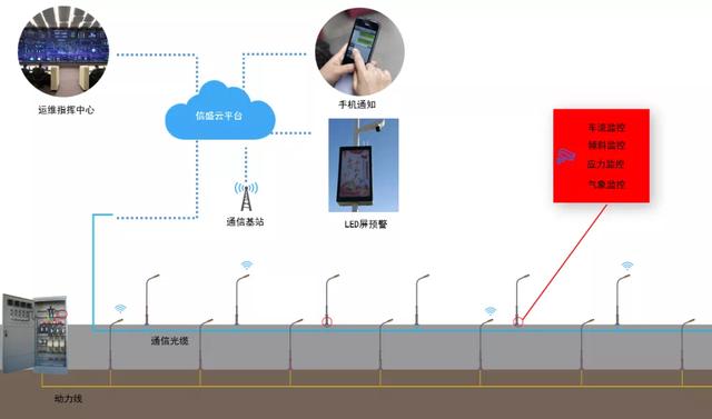 弱电系统拓扑图及设备图，彻底了解弱电系统组成