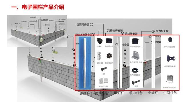 弱电系统拓扑图及设备图，彻底了解弱电系统组成