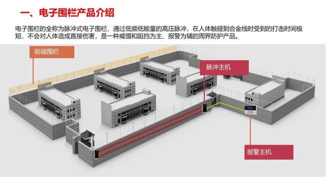 弱电系统拓扑图及设备图，彻底了解弱电系统组成