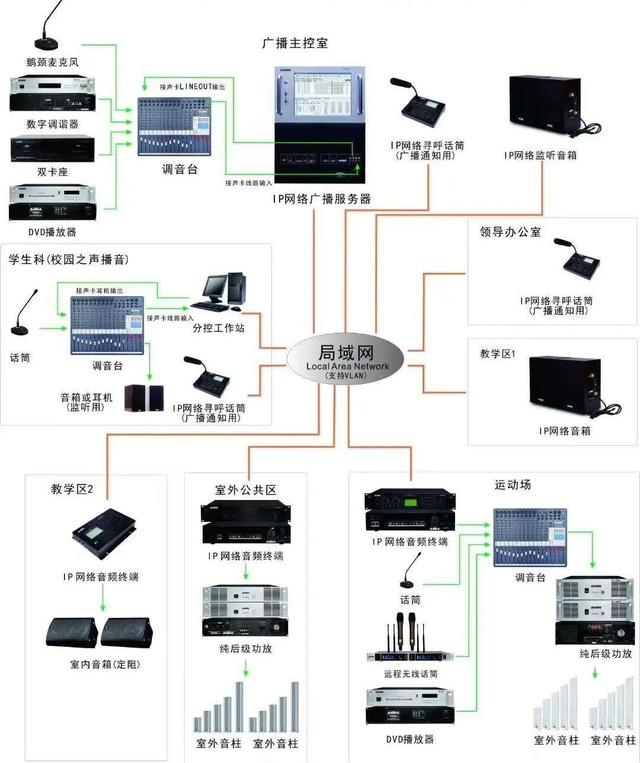弱电系统拓扑图及设备图，彻底了解弱电系统组成