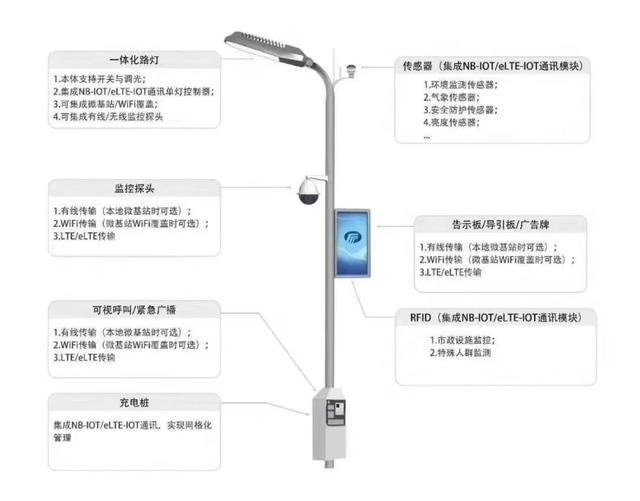 弱电系统拓扑图及设备图，彻底了解弱电系统组成