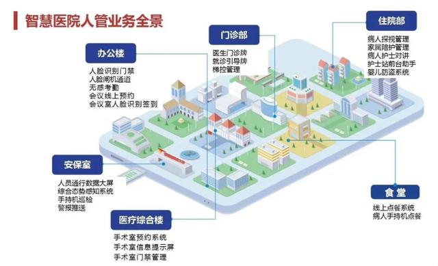 弱电系统拓扑图及设备图，彻底了解弱电系统组成