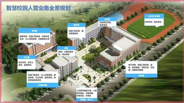 弱电系统拓扑图及设备图，彻底了解弱电系统组成