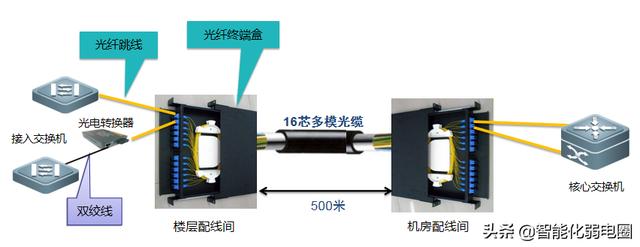 光纤基础知识介绍，看懂这一篇就够！