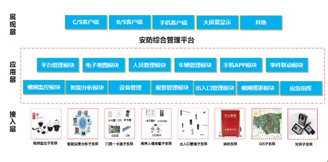 弱电系统拓扑图及设备图，彻底了解弱电系统组成