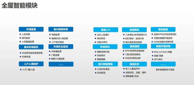 弱电系统拓扑图及设备图，彻底了解弱电系统组成