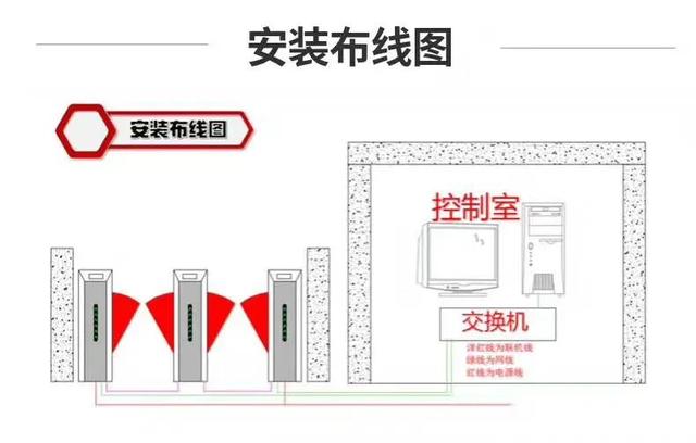弱电系统拓扑图及设备图，彻底了解弱电系统组成