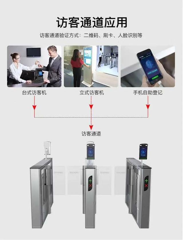 弱电系统拓扑图及设备图，彻底了解弱电系统组成