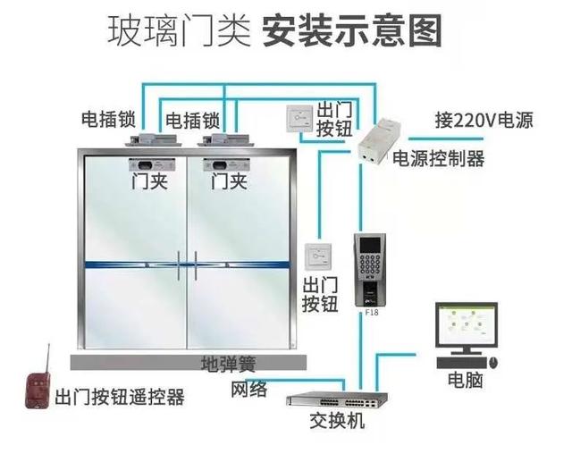 弱电系统拓扑图及设备图，彻底了解弱电系统组成