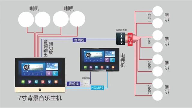 弱电系统拓扑图及设备图，彻底了解弱电系统组成