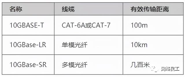 弱电工程网络工程师必懂的网络基础知识干货汇总