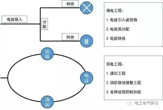 这是我见过最好的强弱电基础知识讲解！太详细了