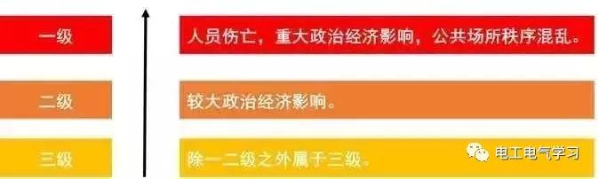 这是我见过最好的强弱电基础知识讲解！太详细了