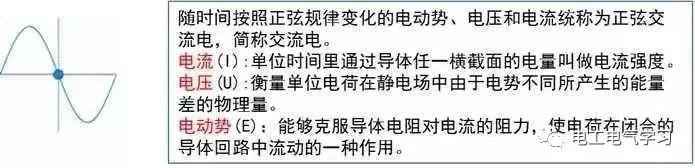 这是我见过最好的强弱电基础知识讲解！太详细了