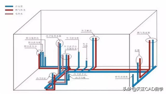 什么是弱电？什么是强电？看完不仅懂了操作，还懂了原理