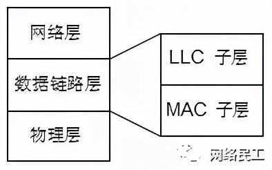 弱电工程网络工程师必懂的网络基础知识干货汇总