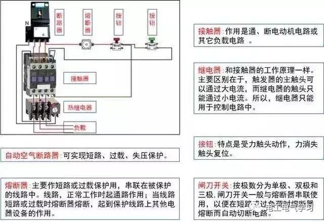 这是我见过最好的强弱电基础知识讲解！太详细了
