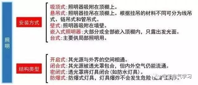 这是我见过最好的强弱电基础知识讲解！太详细了