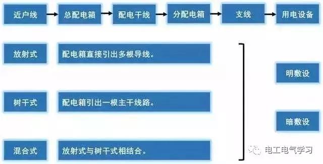 这是我见过最好的强弱电基础知识讲解！太详细了