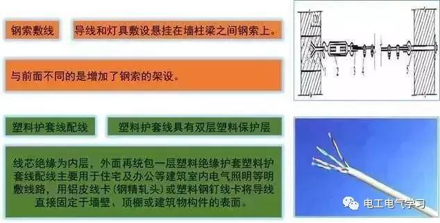 这是我见过最好的强弱电基础知识讲解！太详细了