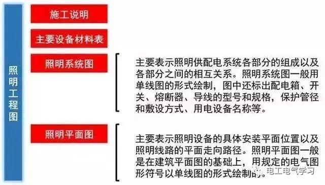 这是我见过最好的强弱电基础知识讲解！太详细了