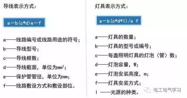这是我见过最好的强弱电基础知识讲解！太详细了