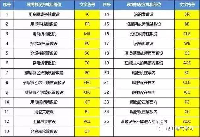 这是我见过最好的强弱电基础知识讲解！太详细了