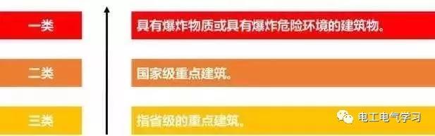 这是我见过最好的强弱电基础知识讲解！太详细了