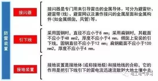 这是我见过最好的强弱电基础知识讲解！太详细了
