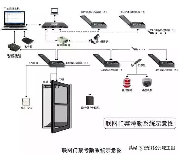 建筑智能化弱电系统大全，入门必备资料