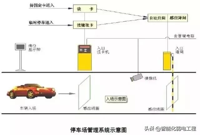 建筑智能化弱电系统大全，入门必备资料