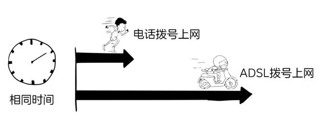 宽带是啥？今天一次讲明白