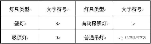 这是我见过最好的强弱电基础知识讲解！太详细了
