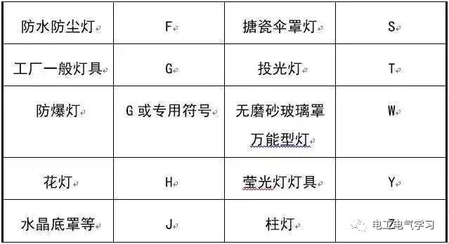这是我见过最好的强弱电基础知识讲解！太详细了